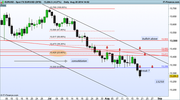 Click to Enlarge

Name: eur  USD 20  (DFB).png
Size: 49 KB