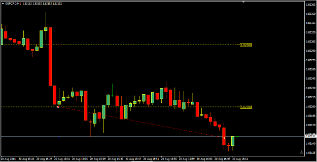 Click to Enlarge

Name: GBPCAD 20.08.14.PNG
Size: 23 KB