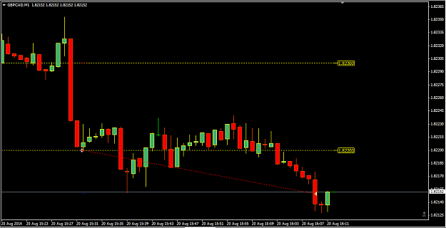 Click to Enlarge

Name: GBPCAD 20.08.14.PNG
Size: 23 KB