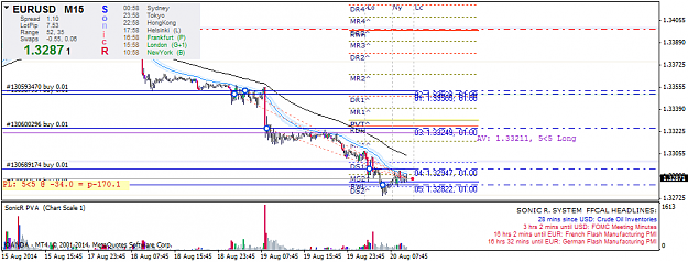 Click to Enlarge

Name: EURUSDM15.png
Size: 34 KB