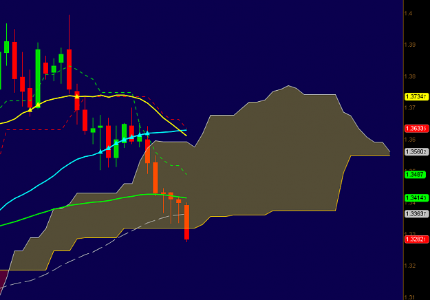 Click to Enlarge

Name: eurusd 8-20-14 weekly kumo cloud.png
Size: 44 KB