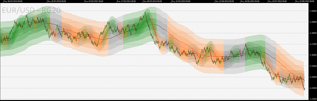 Click to Enlarge

Name: EURUSD-kalman.png
Size: 65 KB