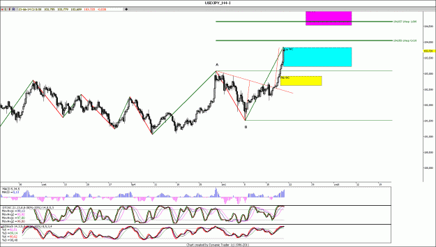 Click to Enlarge

Name: usdjpy4.gif
Size: 150 KB