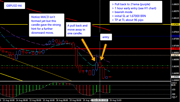 Click to Enlarge

Name: GBPUSD_H4_21_Aug_2014_123_wave.png
Size: 36 KB