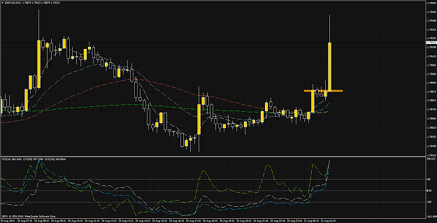 Click to Enlarge

Name: GBPAUDM15.png
Size: 77 KB