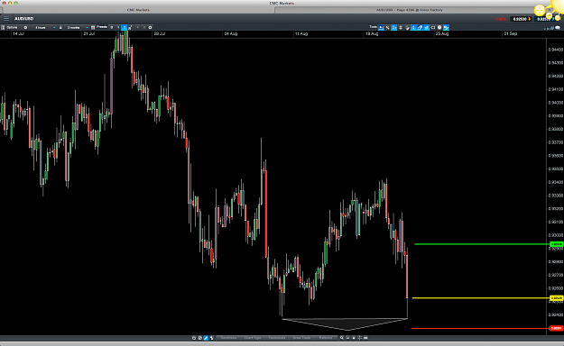 Click to Enlarge

Name: aud double bottom.png
Size: 172 KB