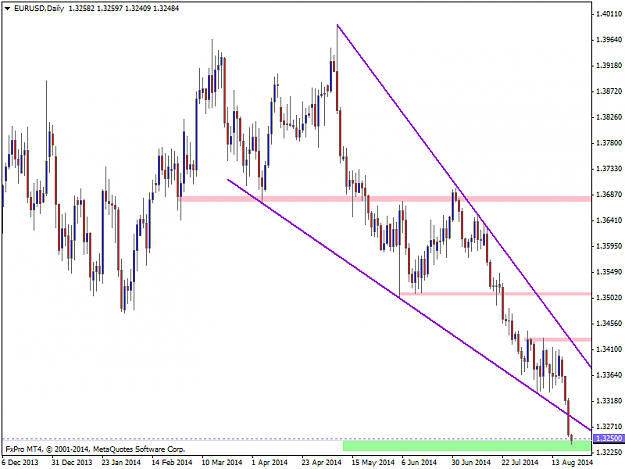 Click to Enlarge

Name: EURUSDDaily rejection of support.png
Size: 34 KB