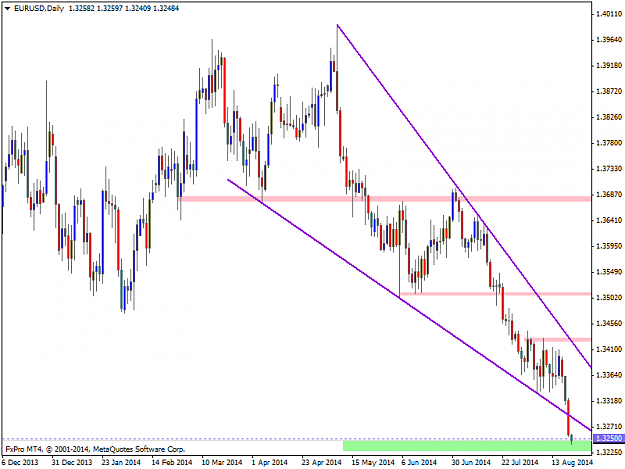 Click to Enlarge

Name: EURUSDDaily rejection of support.png
Size: 34 KB
