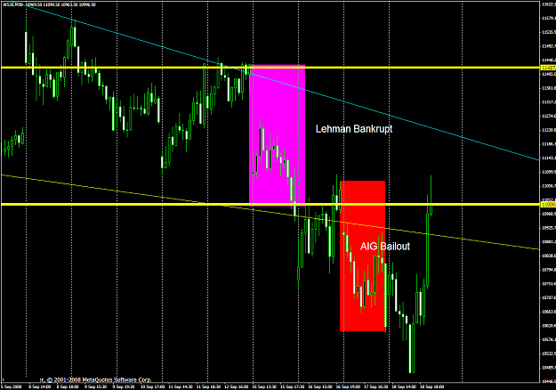 Click to Enlarge

Name: chart2114.PNG
Size: 57 KB