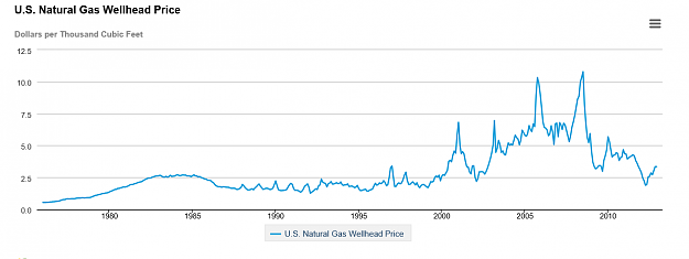 Click to Enlarge

Name: 2014-08-20_natgas.png
Size: 41 KB