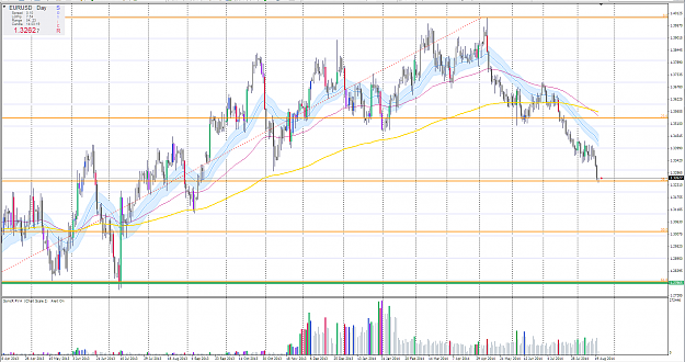 Click to Enlarge

Name: eurusd daily.PNG
Size: 120 KB