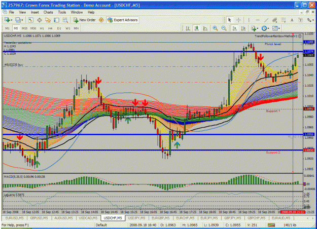 Click to Enlarge

Name: usdchf(5m-180908.gif
Size: 65 KB