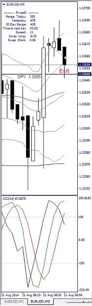 Click to Enlarge

Name: EURUSD, M5, 2014 August 21,.jpg
Size: 91 KB