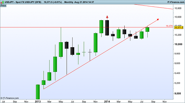 Click to Enlarge

Name: usd JPY monthly 21  (DFB).png
Size: 27 KB