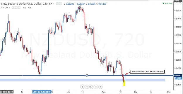Click to Enlarge

Name: NZDUSD.png
Size: 38 KB