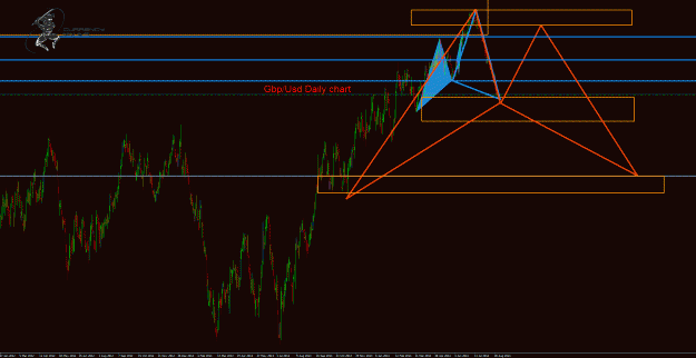 Click to Enlarge

Name: GbpUsd.gif
Size: 51 KB