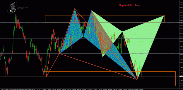 Click to Enlarge

Name: GbpAud.4hr.gif
Size: 82 KB