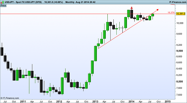 Click to Enlarge

Name: usd JPY monthly 21 (DFB).png
Size: 24 KB