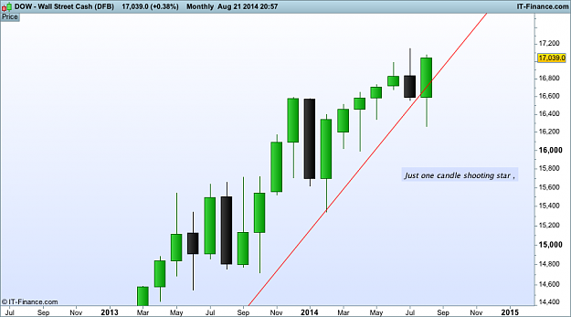 Click to Enlarge

Name: usd JPY monthly 21 (DFB).png
Size: 29 KB