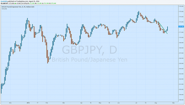 Click to Enlarge

Name: gbpjpy.png
Size: 58 KB