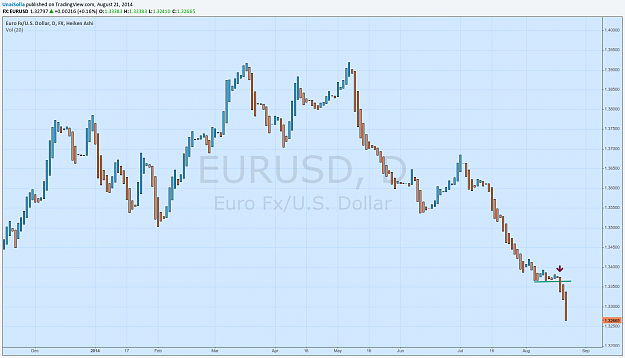 Click to Enlarge

Name: eurusd.png
Size: 54 KB