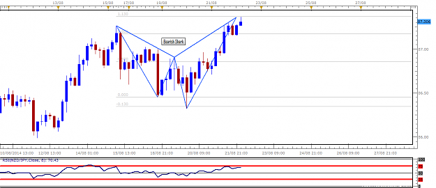 Click to Enlarge

Name: NZDJPY.png
Size: 30 KB