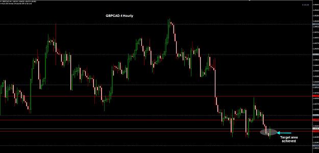 Click to Enlarge

Name: GBPCAD 4 Hourly 22-08 Target.jpg
Size: 208 KB