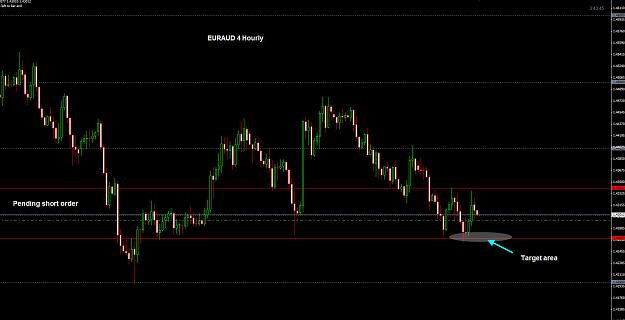 Click to Enlarge

Name: EURAUD 4 Hourly pending 21-08.jpg
Size: 175 KB