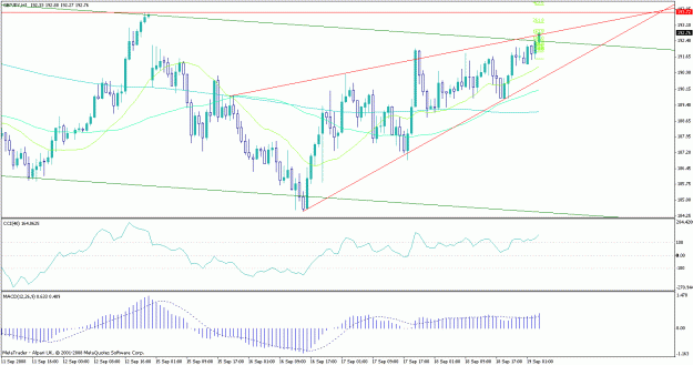 Click to Enlarge

Name: gbp_yen 1hr sep 18 2008.gif
Size: 25 KB