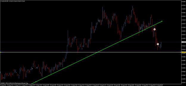 Click to Enlarge

Name: audusd-m5.png
Size: 61 KB