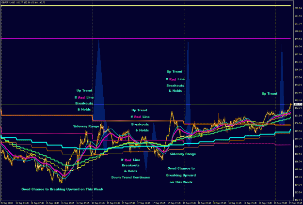 Click to Enlarge

Name: GBPJPY 15M 2008-09-19.gif
Size: 31 KB