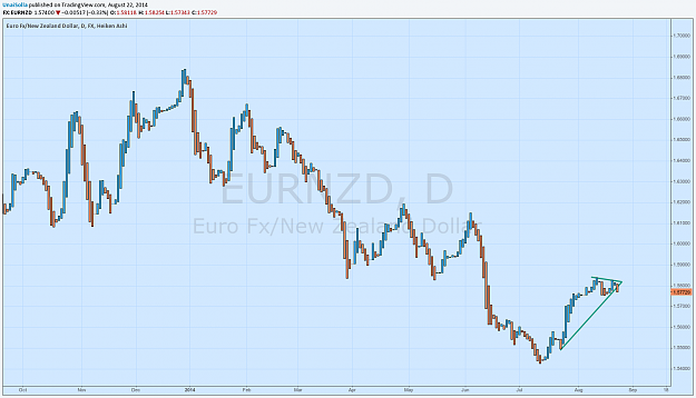 Click to Enlarge

Name: eurnzd.png
Size: 58 KB