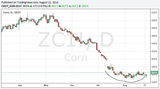 Click to Enlarge

Name: Corn (Sept)-1.png
Size: 27 KB