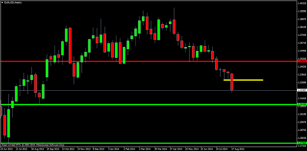 Click to Enlarge

Name: EURUSDWeekly.png
Size: 32 KB