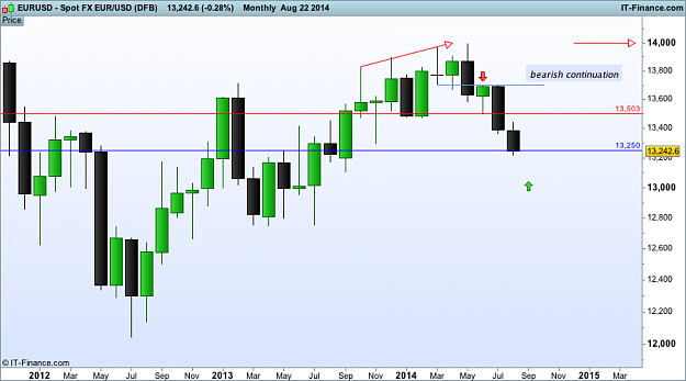 Click to Enlarge

Name: eur USD monthly  (DFB).png
Size: 25 KB