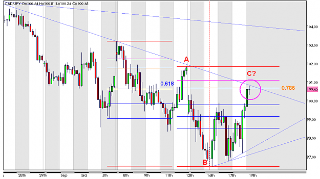 Click to Enlarge

Name: CAD-JPY_20080919.png
Size: 17 KB