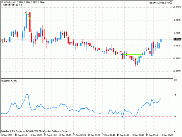 Click to Enlarge

Name: eurgbp_19092008-01.gif
Size: 18 KB