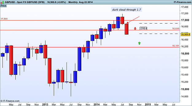 Click to Enlarge

Name: gbp USD monthly  (DFB).png
Size: 26 KB