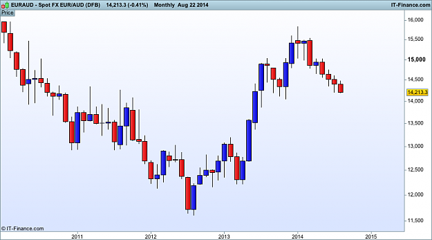 Click to Enlarge

Name: eur AUD (DFB).png
Size: 19 KB