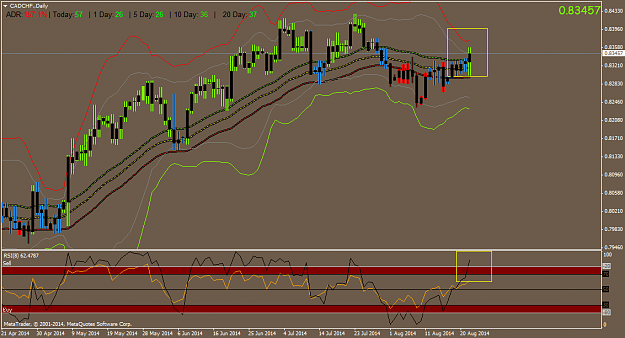 Click to Enlarge

Name: CADCHF.Daily.png
Size: 49 KB