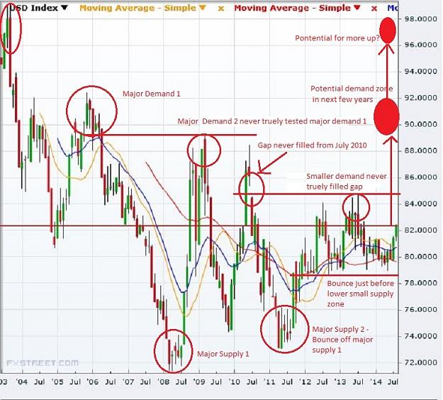 Click to Enlarge

Name: US Dollar 1.jpg
Size: 183 KB