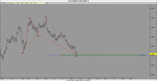 Click to Enlarge

Name: eur usd.gif
Size: 74 KB