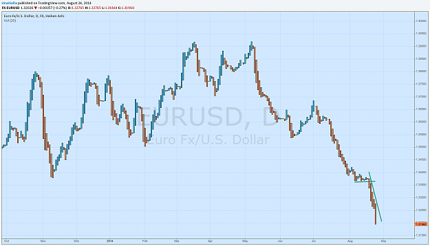 Click to Enlarge

Name: eurusd.png
Size: 57 KB