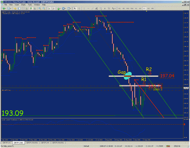 Click to Enlarge

Name: daily chart.gif
Size: 53 KB