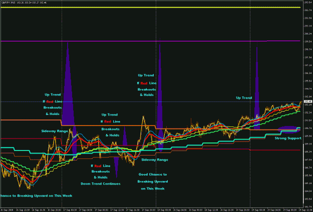 Click to Enlarge

Name: GBPJPY 15M 2008-09-19 (2).gif
Size: 31 KB