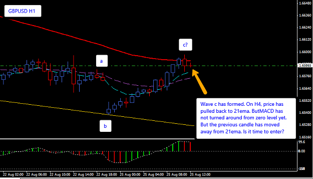 Click to Enlarge

Name: GBPUSD_25_Aug_2014_H1_EW.png
Size: 26 KB