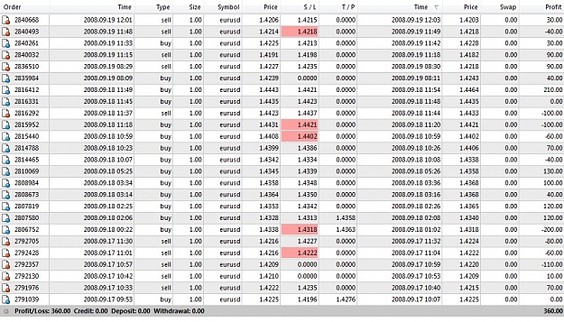 Click to Enlarge

Name: 2008-09-19_traderesults.jpg
Size: 236 KB