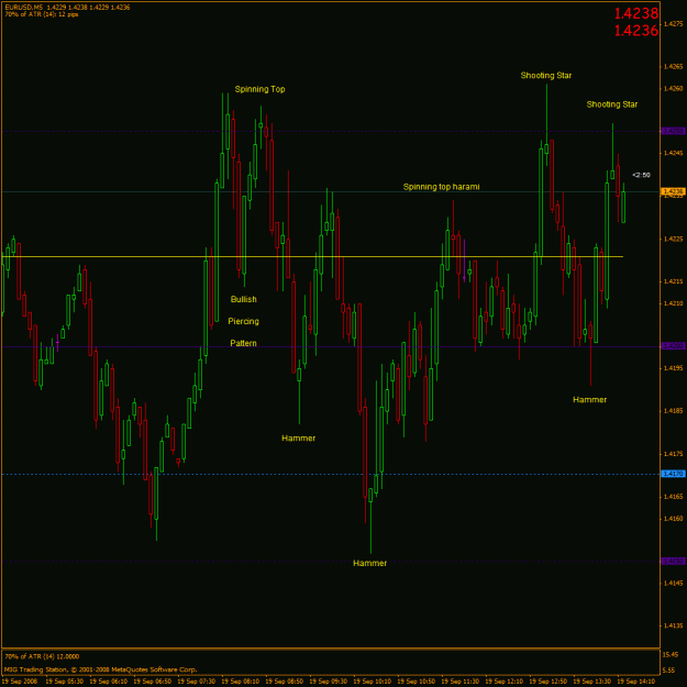 Click to Enlarge

Name: eurusd071.gif
Size: 31 KB