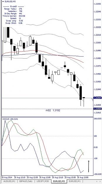 Click to Enlarge

Name: EURUSD, M5, 2014 August 25, v7.jpg
Size: 122 KB