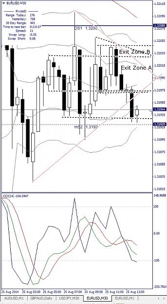 Click to Enlarge

Name: EURUSD, M30, 2014 August 25, v8.jpg
Size: 151 KB